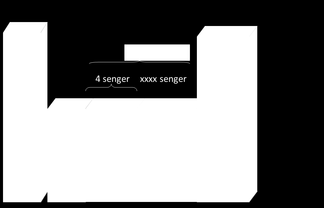 Figur 1.2 illustrerer prosjektgruppas forslag til dimensjonering av selve intermediæravdelingen (sengekapasiteten) i LMS.