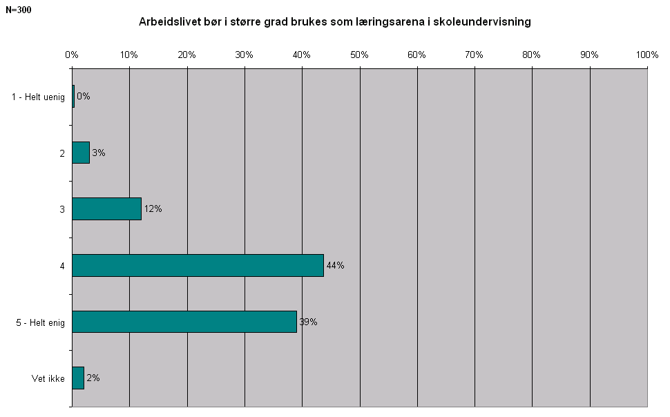 ARBEIDSLIVET BØR I STØRRE GRAD