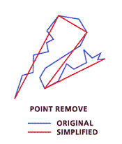 Det finnes ulike algoritmer for triangulering. Den mest vanlige er Delaunay, og det er denne vi har brukt i vår modell.