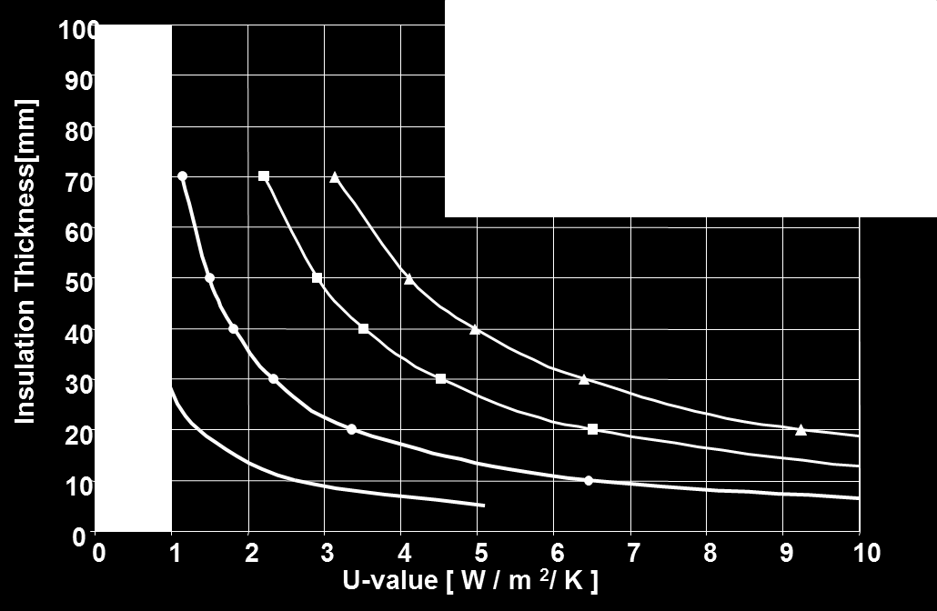 Redusert temperaturfall ved