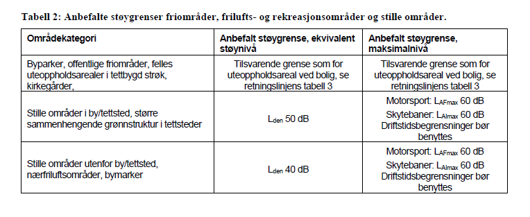 Tiltak Ved å bruke tidbegrensing på bruken av området både gjennom døgnet og vekene, legg ein til rette for at anna friluftsliv kan utøvast i området dei vekene det ikkje er aktivitet i området.