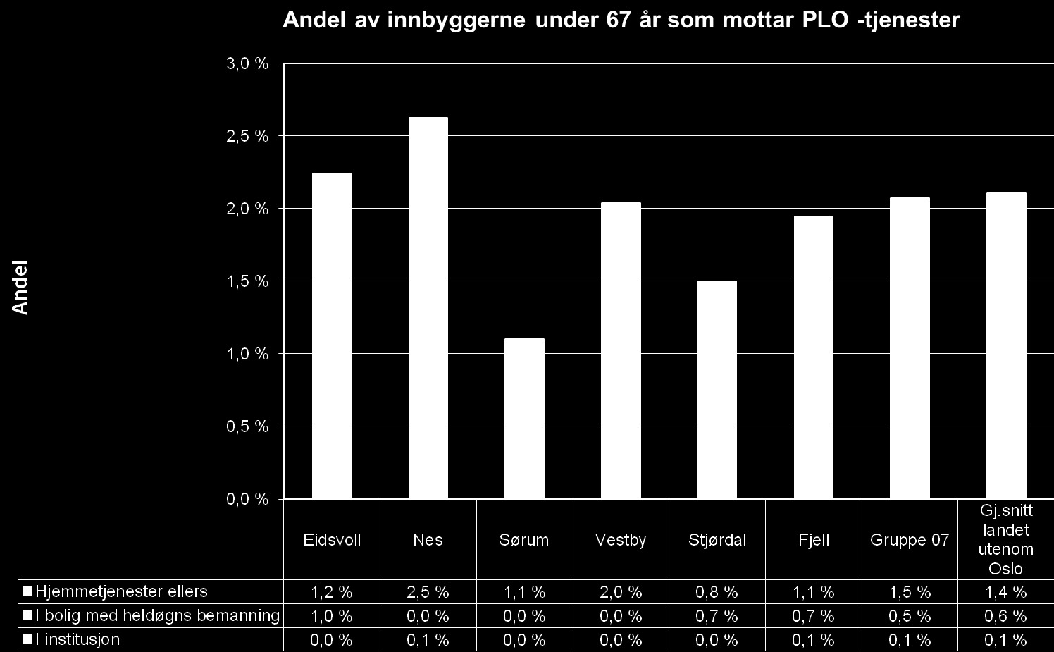 Rådmannen har på denne bakgrunn med bistand fra konsulentselskapet Agenda Kaupang foretatt en nærmere analyse av ressurbruken i kommunens helse- og omsorgstjenester for å ha et sikkert grunnlag for å