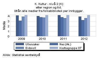 Idrett Eidsvoll museum Henvendelser om bistand henvises til Akershus fylkeskommune. Brukeransvar i Eidsvollhallen, Råholthallen og Bønsmoen.