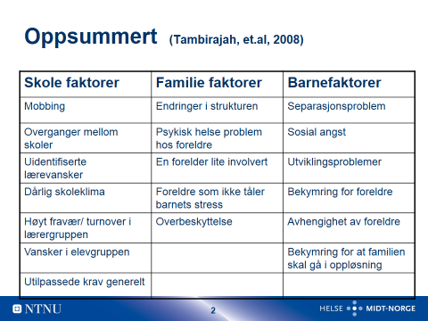 1.5. Hva kan utløse skolevegring/ alvorlig skolefravær? Som beskrevet over så er det ofte komplekse årsaker i og rundt barnet/ungdommen som utvikler skolevegring.