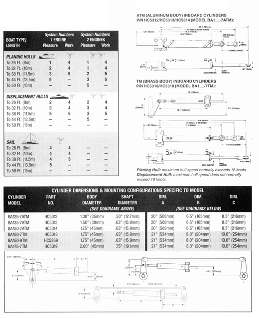 HYDRAULISKE STYRINGER Oversikt over båttyper og sylindervalg. Bruk system nr.