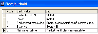 Ajourholdskode Ajourhold Kode for korrigering av opptaket til 1. skoleår innen fagskolen, fra siste maskinelle opptak og ut august måned. Kodene fastsettes av Vigo kodeverkgruppe.