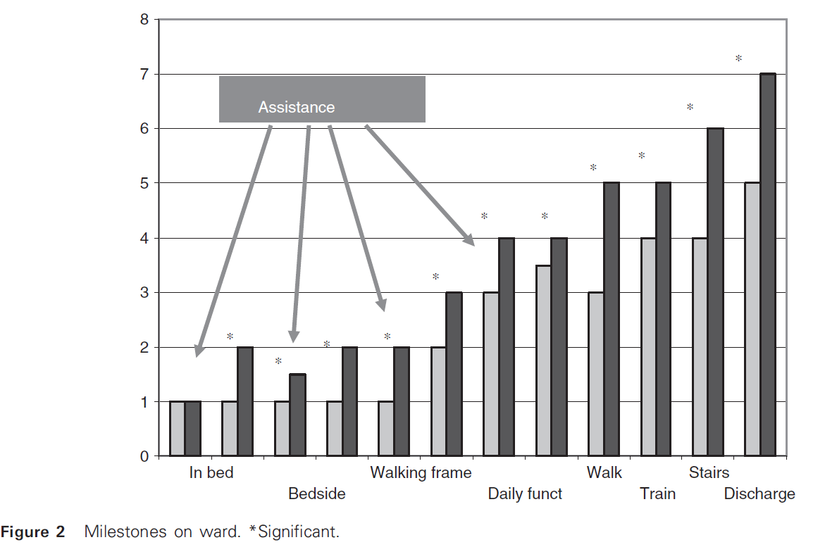 Preoperative livsstilsintervensjoner (prehabilitering): Preoperativ trening