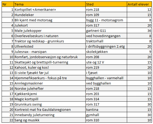 En annerledes skoledag siste fredag før jul Skjetlein vgs. 19.desember Program 8.10 9.00 Avslutning i klassen med kontaktlærer 9.10 11.