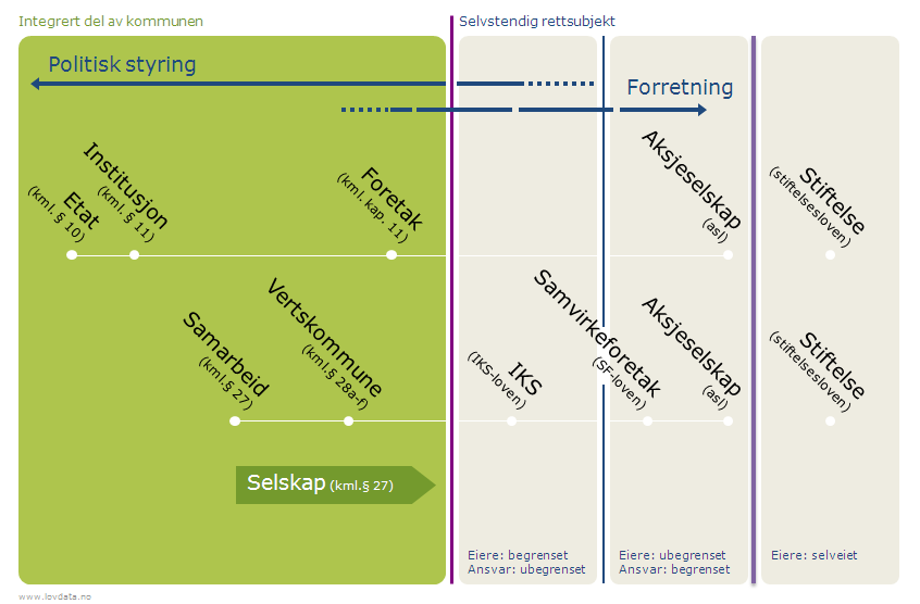 2. Eierstyring sentrale felles prinsipper: a.