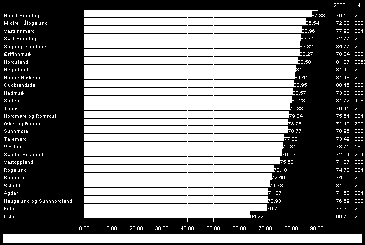 8.2 Kriminelle hendelser generelt 76 prosent av befolkningen har ikke vært utsatt for noen kriminelle hendelser det siste året.