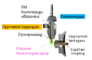 Kapittel 1 Innledning og bakgrunn løsemidler, og komponentene i en prøve separeres i en analytisk kolonne basert på ulik adsorpsjon til kolonnematerialet. 1.3.