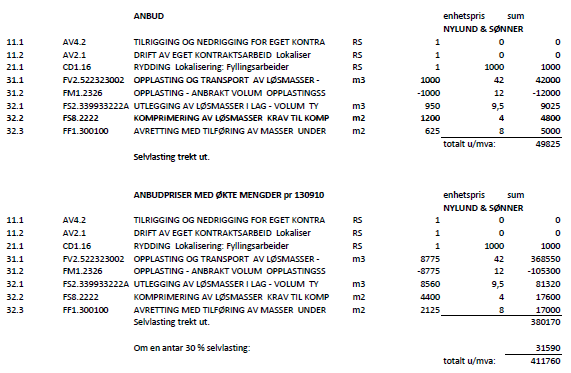 Sak 76/10 Økonomiske konsekvenser: Juridiske konsekvenser: Organisasjonsmessige konsekvenser: Helsemessige