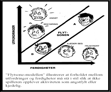 OM ORGANISERING AV FOTBALLAKTIVITETEN Aktivitetene rundt lagene skal være Klubbstyrt men foreldredrevet.