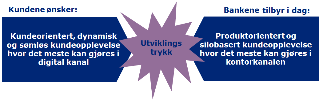 Det skilles mellm sft g hard FM. Sft FM mhandler mennesker g rganisasjnstjenester, mens hard FM er rm g infrastrukturtjenester. 2.