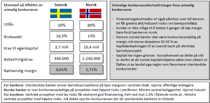 Bidrag fra FM enheten: Markedsføring av banken, sysselsetting g innkjøp fra selskap sm er bærekraftige.