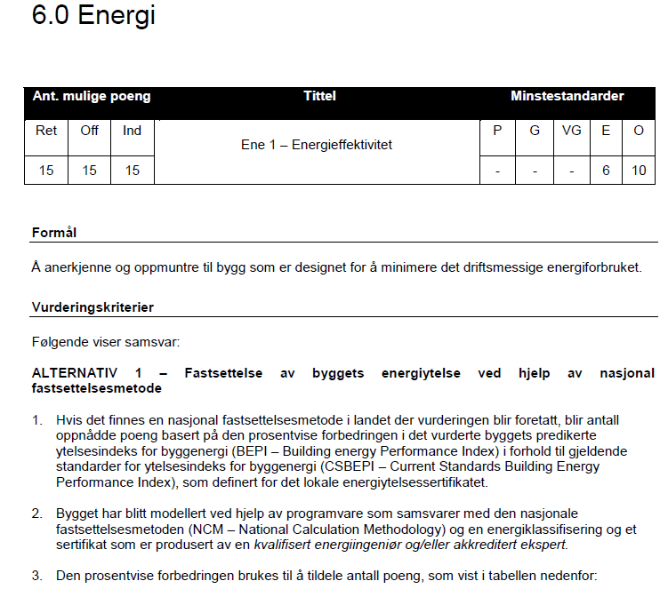 Figur 8 - BREEAM kapittel 6 Energi (BREEAM, 2009, s.