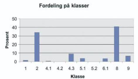 Forbi Vikersund er det jernbanen som ligger nærmest Tyrifjorden og sårbare områder knyttet til den. 2.