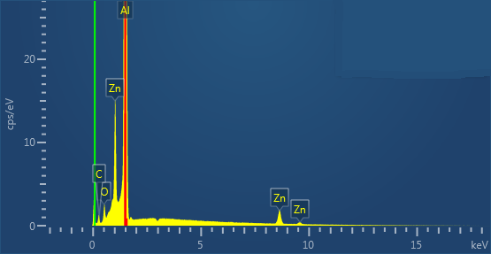 4 Resultater 57 4.5.2 Mikroskopisk karakterisering av overflaten med EDS-analyse i SEM En EDS-analyse ble utført i et forsøk på å kartlegge den kjemiske komposisjonen til prøvene.