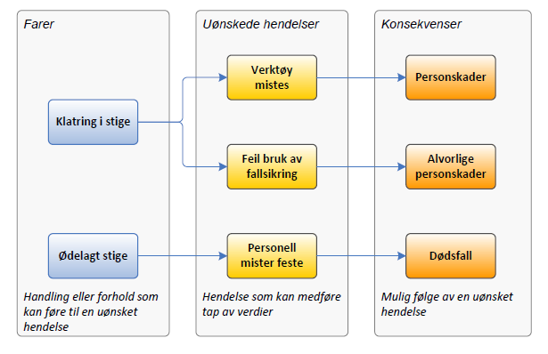 Eksempel på