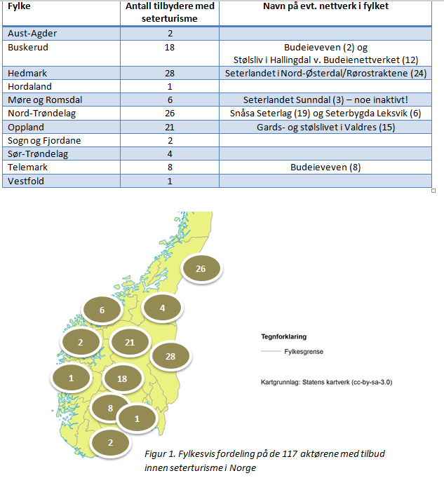 Figur 12. Fra Sluttrapporten Videre ble det ble gjort en undersøkt trender i markedet. Svarprosenten på undersøkelsen var svært lav med kun 29 svar.