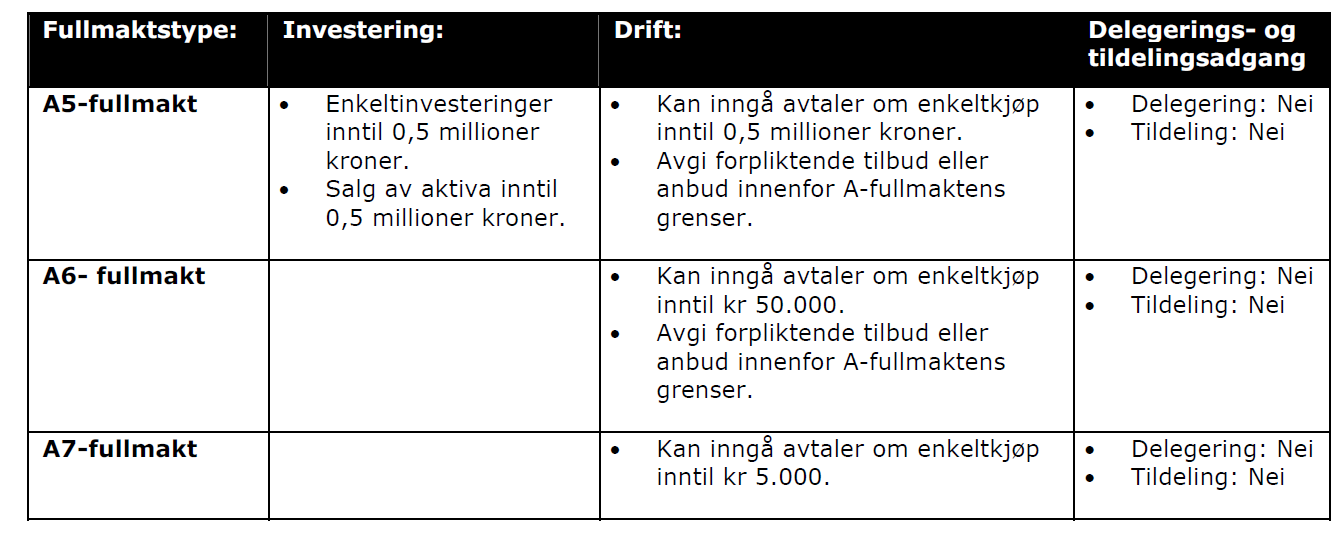 Kilde: https://www.eidsivaenergi.no/documents/om_eidsiva/eidsivakonsernet/styrende%20dokumenter/januar%202014