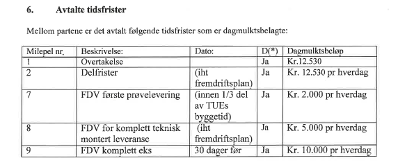 Dagmulkt ved utbedring Ved oversittelse av avtalt frist