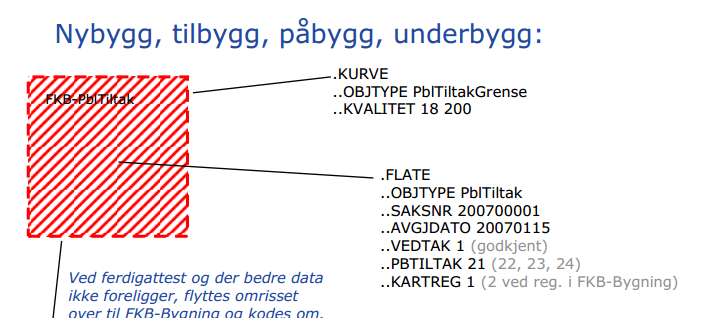 Nytt bygg/ tilbygg