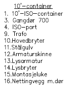 Trafo med hovedbryter 10 container Vi prosjekterer alle typer av elektromoduler med og uten isolasjon tilpasset den enkelte brukers behov.