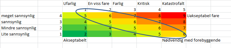 KU - Kystplan Midt- og Sør-Troms revidert 26.6.15 1.