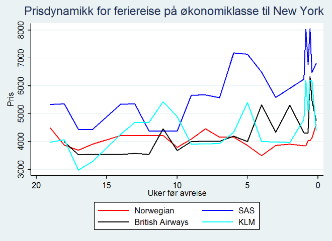 balansen mellom kunder som ønsker å betale for høyere komfort og samtid oppnå høy setetetthet. Dette er en tilpasning vi tror de har gjort for å møte de skandinaviske forventingene. 5.