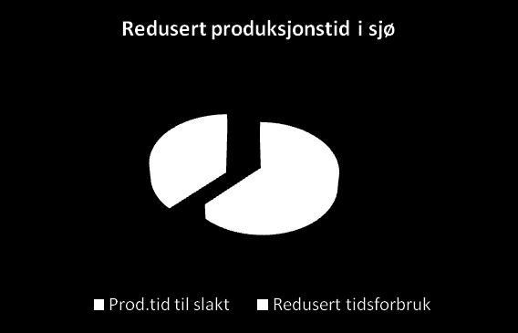 Oppdrettssyklus vs. OFT teknologi (Laks) Normal oppholdstid ferskvatn ca. 6 mnd. I sjøvatn ca. 16 mnd til slakt. Påvekstanlegg på land med sjø fra 40gr. Oppholdstid fra 6 til 4 mnd.