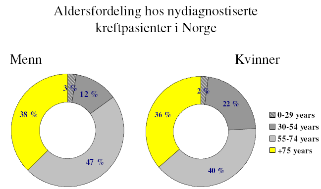 www.kreftregisteret.