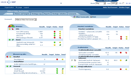 Målekort Rapporter Styringsinformasjon i tre lag: Kildesystem Datavarehus/kuber