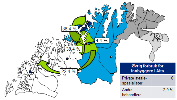 bilde av hvor pasientene behandles. Totalt i løpet av 2011 ble det registrert 441 polikliniske konsultasjoner for denne spesialiteten (se tabell 3 for antall konsultasjoner).