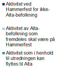 6.5 Effekt på økonomi ved Spesialistpoliklinikken Å øke aktiviteten ved spesialistpoliklinikken i Alta vil naturligvis øke kostnadsnivået, både drifts- og lønnskostnader.