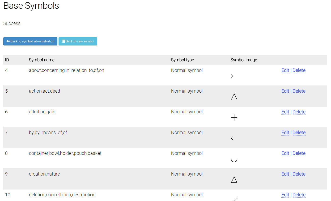 Figur: bbweb.2.3 Vi blir da sendt til denne tabellen, tabellen for «Base Symbols». Vi får beskjed om at konverteringen av raw symbolet «Wheel» til et «Base Symbol» var vellykket.