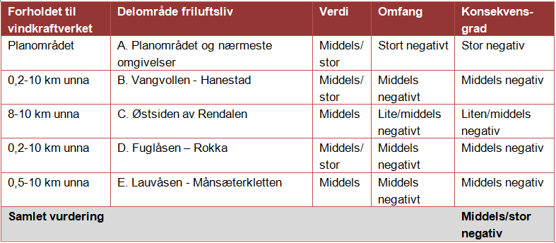 veier Risiko for iskast ved spesielle værforhold, opplevelse av støy og skyggekast