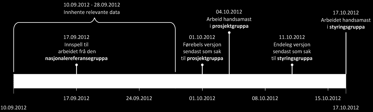 Formål med arbeidet I dette arbeidet med å sjå på anestesiberedskap ved lokalsjukehus er formålet å klargjere korleis anestesiberedskapen ved lokalsjukehus kan organiserast for å sikre ei kvalitativ