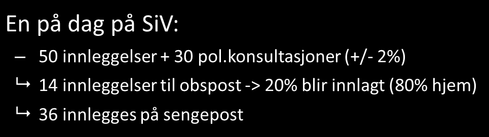 pasienten er i behov av ytterligere behandling som krever innleggelse.