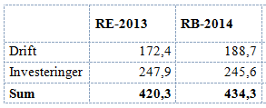 Ver.0.08 Side: 5 av 8 Tabell Linjeavstanden i tabellene kan være Enkel hvis det er ønskelig. Eksempel Ofte er tabeller store og inneholder mange kollonner og tall.