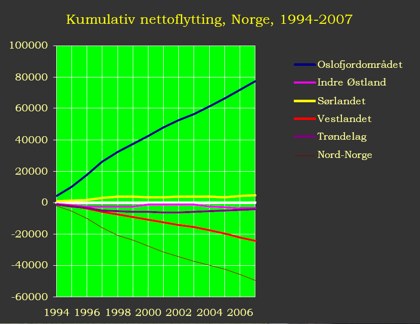 Flyttestrømmer Kilde: