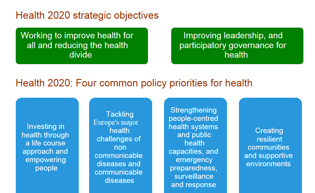 WHO- Helse 2020 Strategiske ma l Forbedre helsen for alle og redusere sosiale