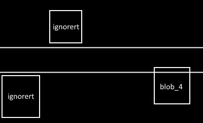 Figur 9 Telle strategi 3 I tredje frame er det bare en blob som fortsatt regnes som relevant av MotionDetector, blob_4.