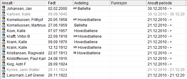 I tillegg må de ansatte i aktuell bedrift være haket av i Personalia under Tilknytning. Valg i Bedriftsopplysninger under fanearket Ansatte for å vise tidligere ansatte.