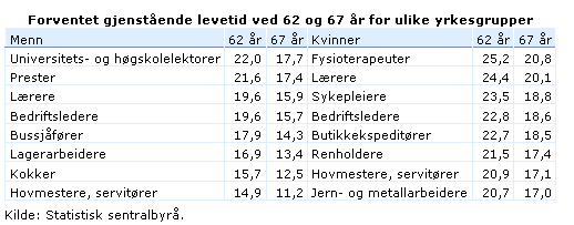 Sosiale dimensjoner