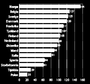 Og kraftig lønnsvekst for de som er «innenfor» Utvikling i timelønnskostnader (a) i industrien (Indeks 2001=100), (b) i forhold til industrien hos