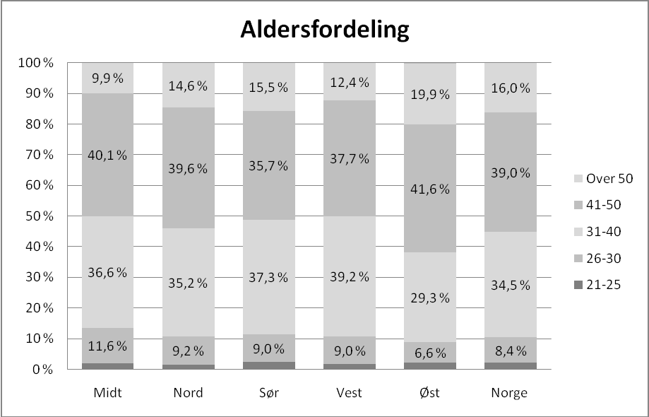 Tabell 6 A.