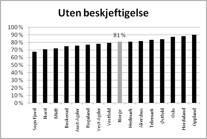 Sosial funksjon Figur 10.