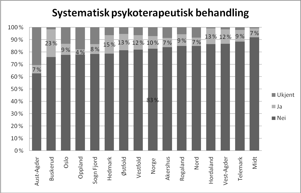 fra Buskerud som oppgir 23 %.