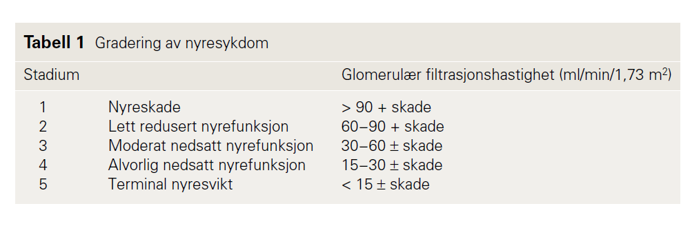 Tidsskrift Norsk